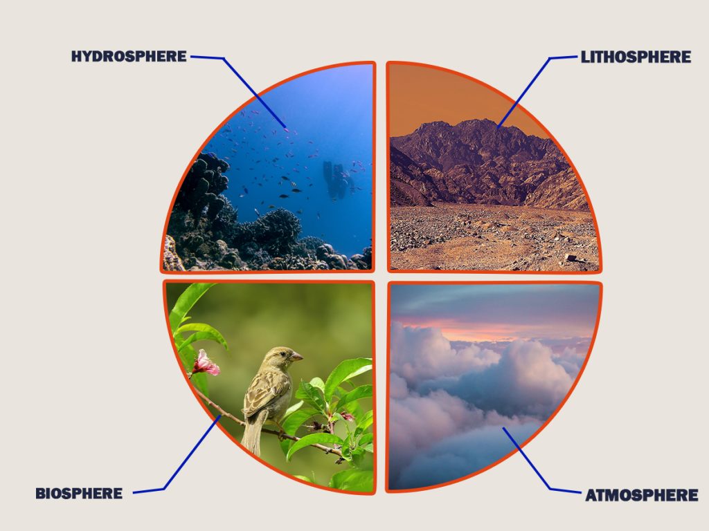 4 major earth systems?