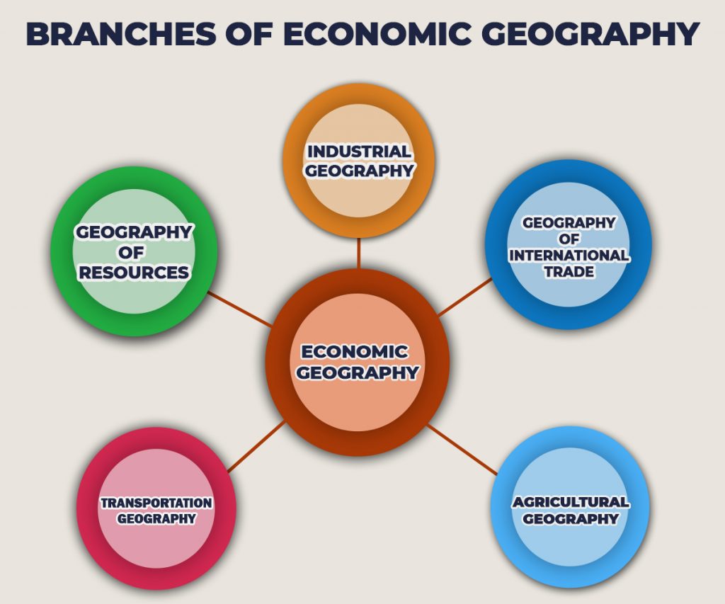 BRANCHES OF ECONOMIC GEOGRAPHY